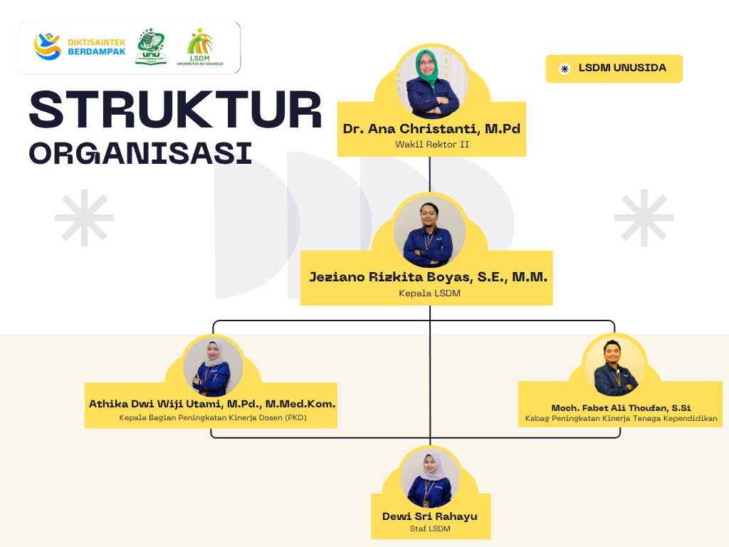 Hijau dan Ungu Minimalis Struktur Organisasi Infographic